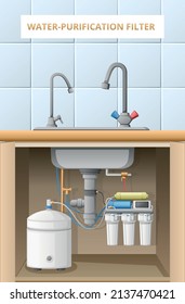 Water purification home filter osmosis system cartoon poster vector illustration