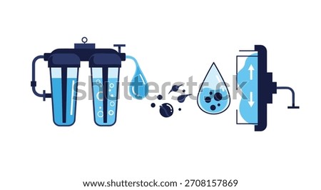 Water purification process infographic showing filtration system cleaning dirty droplets and membrane technology for clean drinking water.
