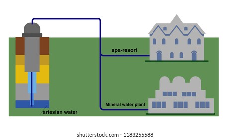 Water purification production and delivery infographics  vector illustration.