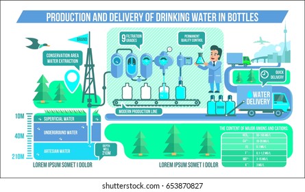 Water purification production & delivery infographics cool vector illustration