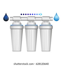 Water purification system for the house. Three filters and drops of water.