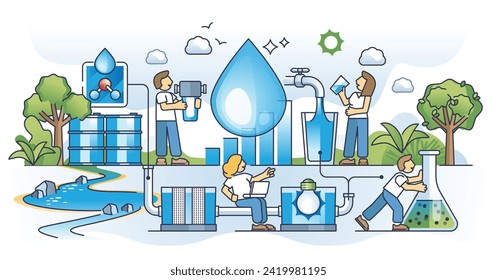 Water purification systems and sewage filtration process outline concept. Polluted wastewater treatment station with chemical, filter and UV lamp stages vector illustration. Save water with osmosis.