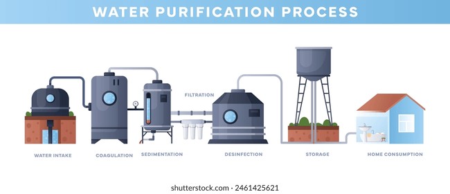 Water purification. Vector infographic of storing and filtering, system of filters valve, wastewater industrial purifier tank, aqua mineral filtration. Business logistic industry.Water treatment plant