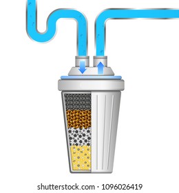 Water is purified through the filter system concept