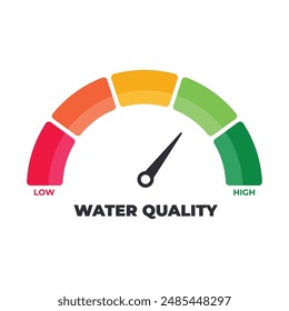 Water quality indicator with gauge meter or risk on speedometer. Vector illustration isolated on white background Low to High, From red to green level, Meter