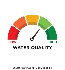 Water quality indicator with gauge meter and speedometer style. Shows risk level from low to high with red to green scale. Vector illustration isolated on white background.