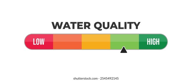 Water quality indicator with level meter or risk on speedometer. Vector illustration isolated on white background Low to High, From red to green level, Meter