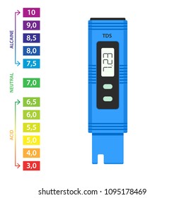 Water quality TDS meter icon. Testing clipart isolated on white background