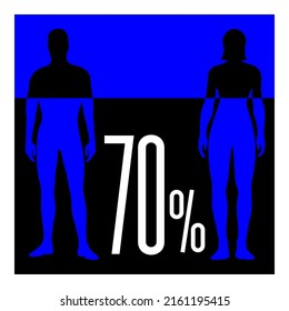 Water ratio in human body. Human proportion h2o. Woman and man silhouettes, filled percent 70 water
