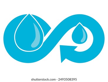 Water Recycling Drops Circular Economy