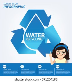 Water recycling. Save water concept. Infographic template. Vector illustration.