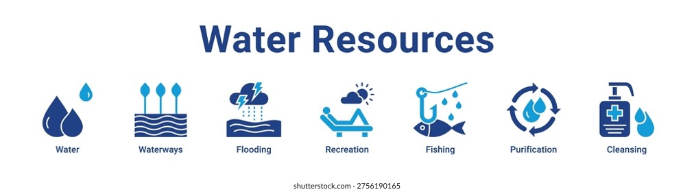 Water Resources icon banner and collection