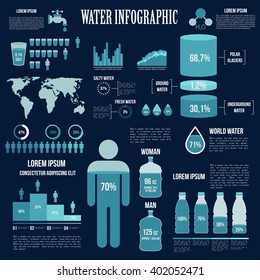 Water resources reserves and water consumption infographics design in blue colors with world map, charts and diagrams of water location and distribution, human figure with information of body water