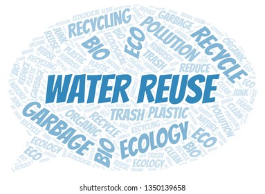 Water Reuse word cloud.