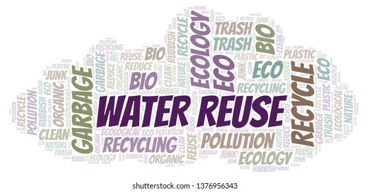 Water Reuse word cloud.