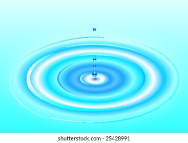 water ripple