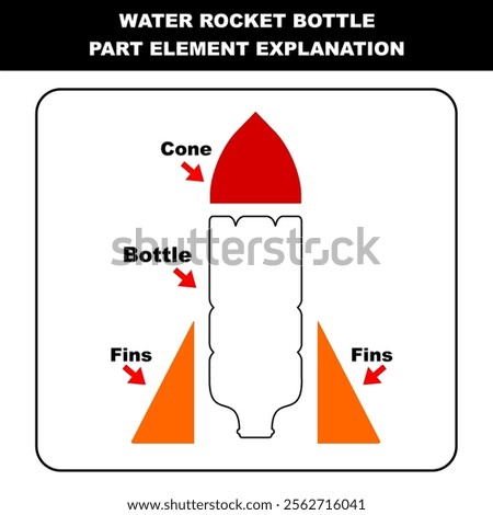 Water rocket bottle part element explanation vector illustration. Water rocket launch system explanation Newton’s three laws. Education graphic. Physic Graphic