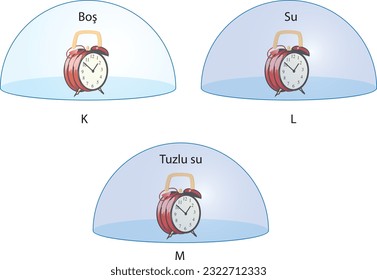 Water, Salt Water, Empty, Bell, Clock, Tuzlu Su, Saat, Görsel, Su, Sound propagation, Sound propagation Clock experiment, Hearing sound differently in different environments