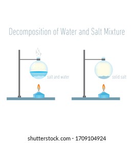 Water and salt separation. Decomposition of water and salt mixture, chemistry, experiment, 
