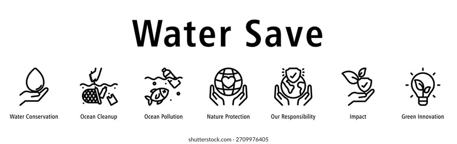 Guardar Ilustración vectorial de íconos de Anuncio de Web con íconos de Conservación del Agua, Limpieza del Océano, Contaminación del Océano, Protección de la Naturaleza, Nuestra Responsabilidad, Impacto e Innovación Verde.