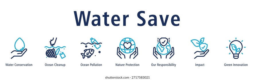 Guardar Ilustración vectorial de íconos de Anuncio de Web con íconos de Conservación del Agua, Limpieza del Océano, Contaminación del Océano, Protección de la Naturaleza, Nuestra Responsabilidad, Impacto e Innovación Verde.