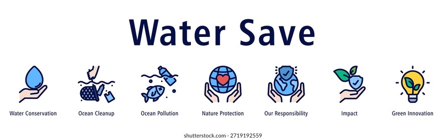 Guardar Ilustración vectorial de íconos de Anuncio de Web con íconos de Conservación del Agua, Limpieza del Océano, Contaminación del Océano, Protección de la Naturaleza, Nuestra Responsabilidad, Impacto e Innovación Verde.