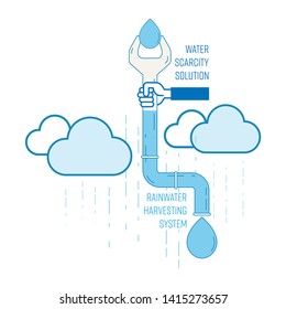 Water scarcity solution concept. Installaion of rainwater harvesting system at home can reduce water shortage. Vector illustration outline flat design style.