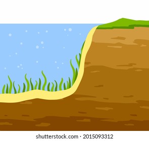 Water shore. Land in cross section. Coast of pond and bottom of lake. Ecology and geology. Flat cartoon illustration