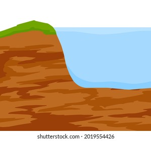 Water shore. Land in cross section. Ecology and geology. Flat cartoon illustration. Coast of pond and bottom of lake