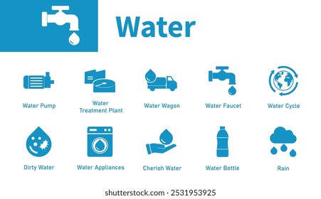 Wasserquellensymbol. Symbolsatz zum Thema Wasserschutz, sauberes Wasser, Wasserkreislauf, Wasserhahn. Durchgezogene Vektorsymbole.