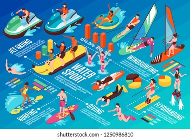 Water sport infographics layout with diving surfing flyboarding jet skiing windsurfing isometric elements vector illustration