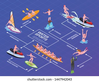 Water sports isometric flowchart with water skilling synchronized swimming flyboard diving windsurfing canoeing rowing snorkeling descriptions vector illustration