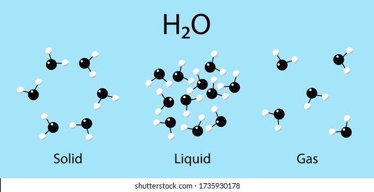 Water is in a state of ice, liquid and steam. Molecule on a blue background. Flat style, vector illustration.