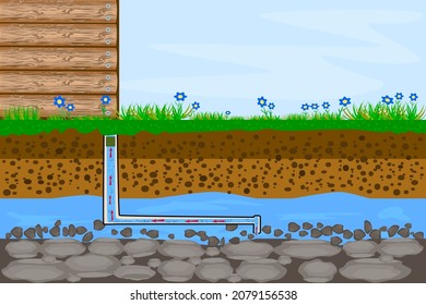 Water supply and heating by pipe in the underground system.Layers of land with underground river.Drilling water well and supplying water to house. Groundwater and soil layers.Stock vector illustration