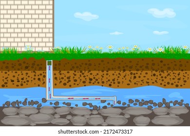 Water supply and heating by pipe in the underground system.Layers of land with underground river.Drilling water well and supplying water to house. Groundwater and soil layers.Stock vector illustration
