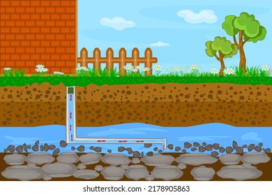 Water supply and heating by pipe in the underground system. Layers of land with underground river.Drilling water well and supplying water to house.Groundwater and soil layers.Stock vector illustration
