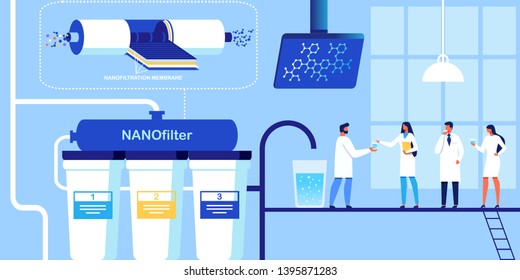 Water Supply Scheme Banner with Filtration Cleaning Chemical Analysis and Distribution Vector Illustration. People Developing New Technology to Purify Drinking Water. Examine Samples.