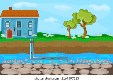 Water supply well pump house from groundwater. Water supply and heating by pipe in underground system. Drilling water well and supplying to house. House well pump pipe and underground pipeline. Vector