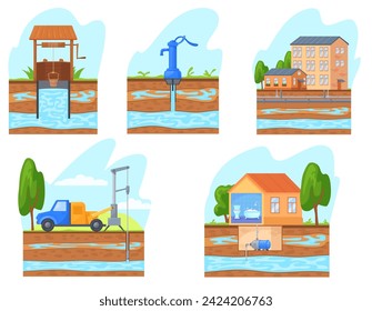 Pozos de abastecimiento de agua. Diagrama esquemático de la tecnología de las bombas de suministro de agua subterránea del acuífero, bomba de sección de tubería subterránea en la infografía de geología de la casa, ilustración vectorial ordenada del suelo y las aguas subterráneas