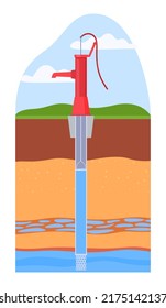 Water Supply Wells In Residential Premises. Infographics Of Soil Layers And Underground Water. Well, Liquid Pump. Water Supply System. Vector Illustration