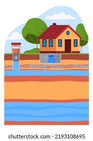 Water Supply Wells In Residential Premises. Infographics Of Soil Layers And Underground Water. Well, Liquid Pump. Water Supply System. Vector Illustration