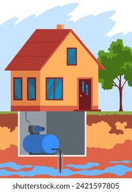 Water supply wells system. Structure of soil and underground water, supplying water to house. Layers of land with underground rivers. Cartoon flat vector illustration