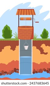 Water supply wells system. Structure of soil and underground water, supplying water to house. Layers of land with underground rivers. Cartoon flat vector illustration