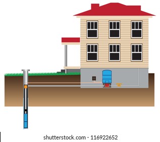 Water System Pump House From The Well. Vector Illustration.