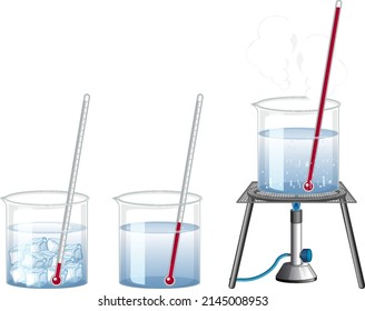 Water temperature science experiment illustration