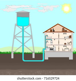 Water tower principle