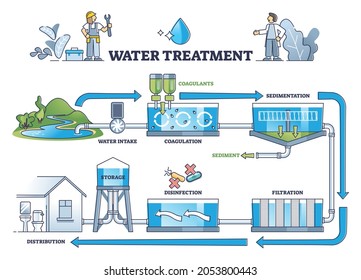 whole water filtration system