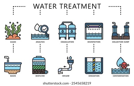 tratamento de água conjunto de ícones de cor plana. contém algas, bacia, cárter, desinfecção, análise e muito mais. Vetor EPS 10 para impressão, UI digital, UX kit, web e app, para indústria, ecologia e ambiente.