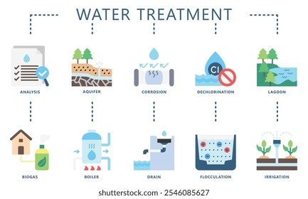 tratamento de água conjunto de ícones de cor plana. contém análise, aquífero, caldeira, corrosão e muito mais. Vetor EPS 10 para impressão, UI digital, UX kit, web e app, para indústria, educação, ecologia e meio ambiente.