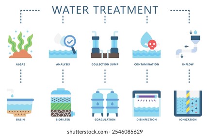 tratamento de água conjunto de ícones de cor plana. contém algas, bacia, cárter, desinfecção, análise e muito mais. Vetor EPS 10 para impressão, UI digital, UX kit, web e app, para indústria, ecologia e ambiente.